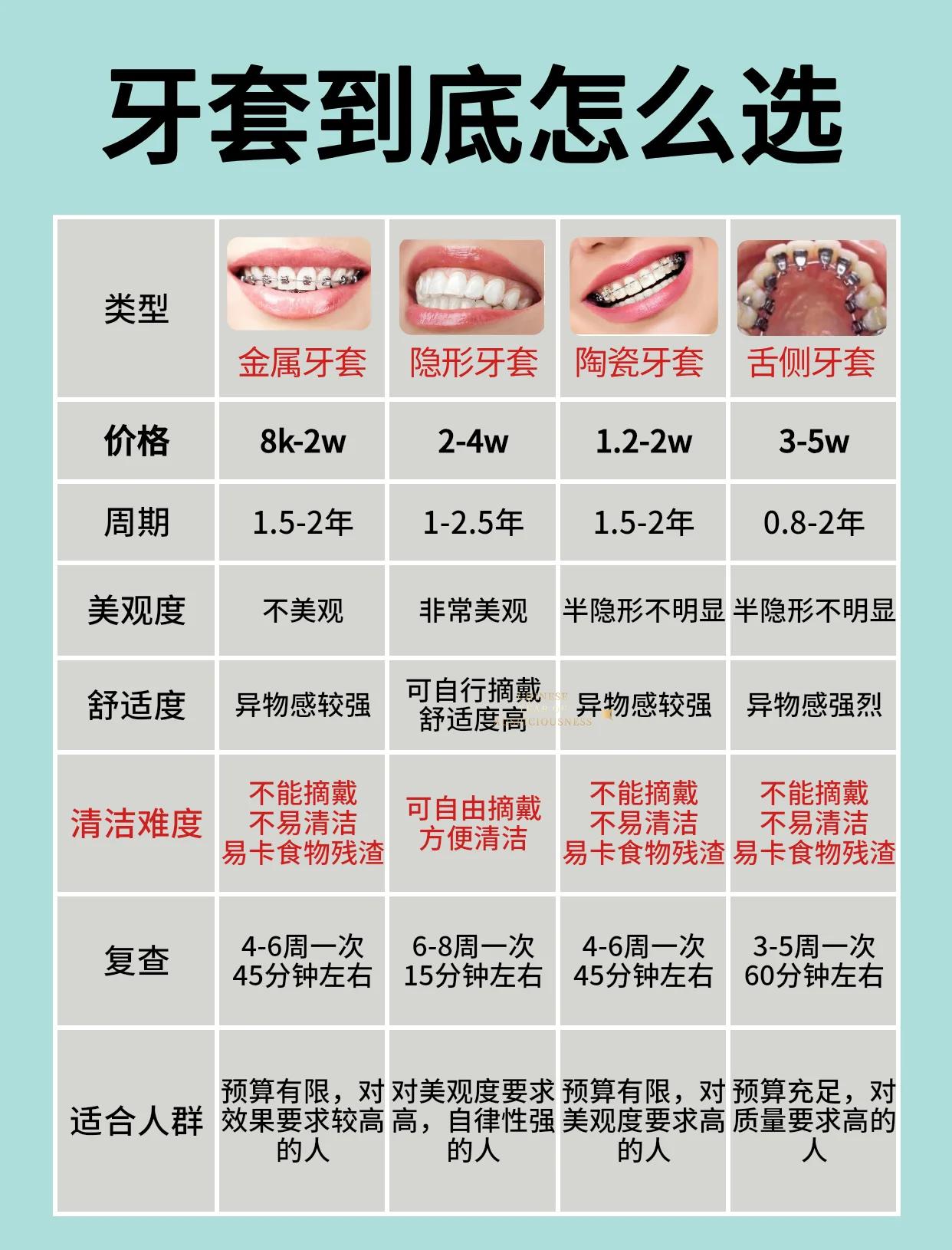 牙黄金多少钱一盒牙黄金的功效和作用