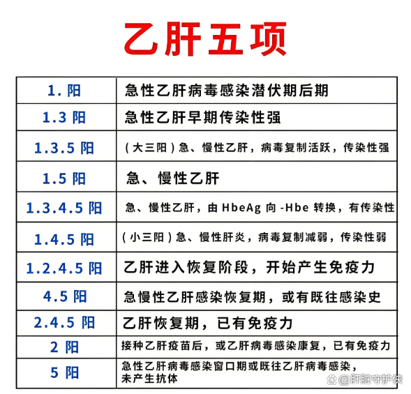 245阳性,是什么意思