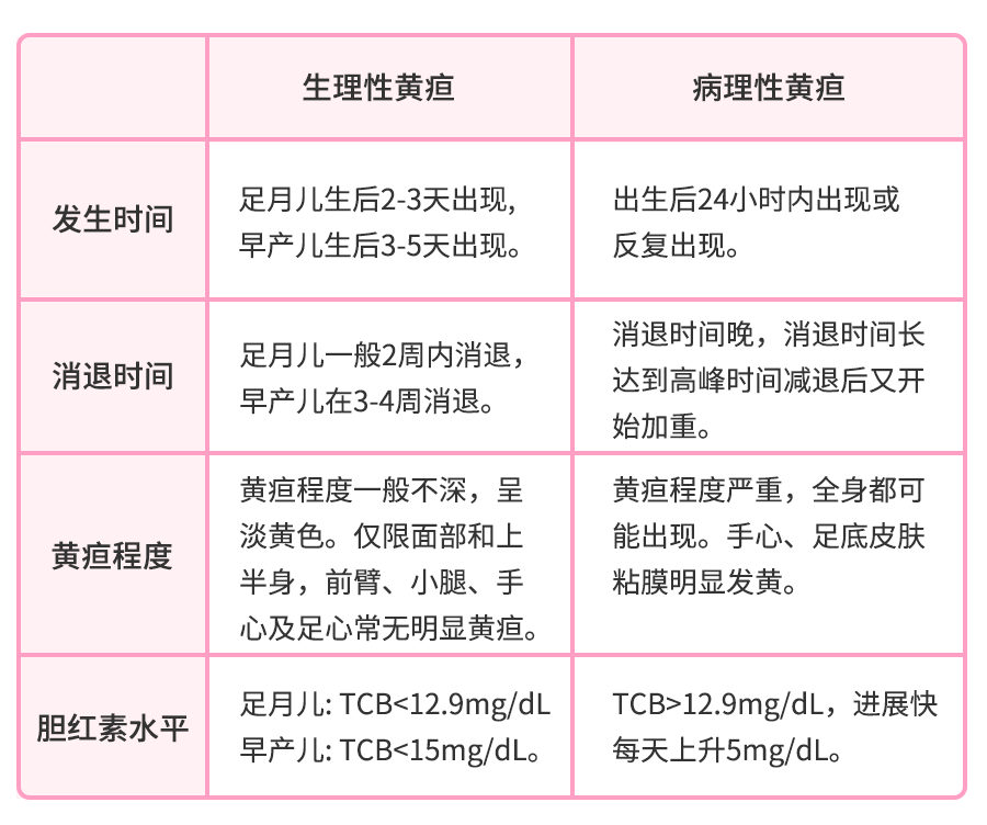 新生儿黄疸正常值是多少