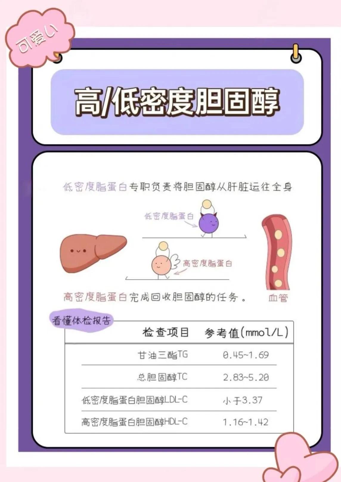 低密度脂蛋白高如何治疗