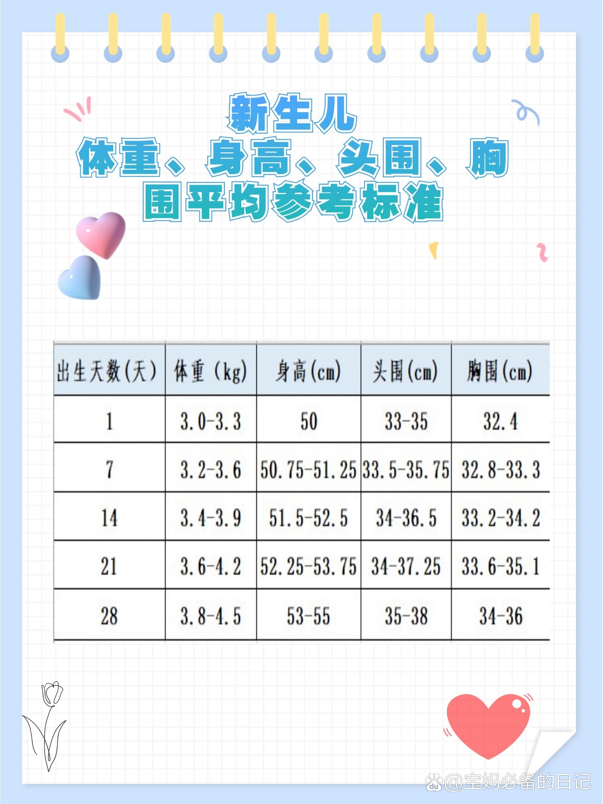 儿童头围标准