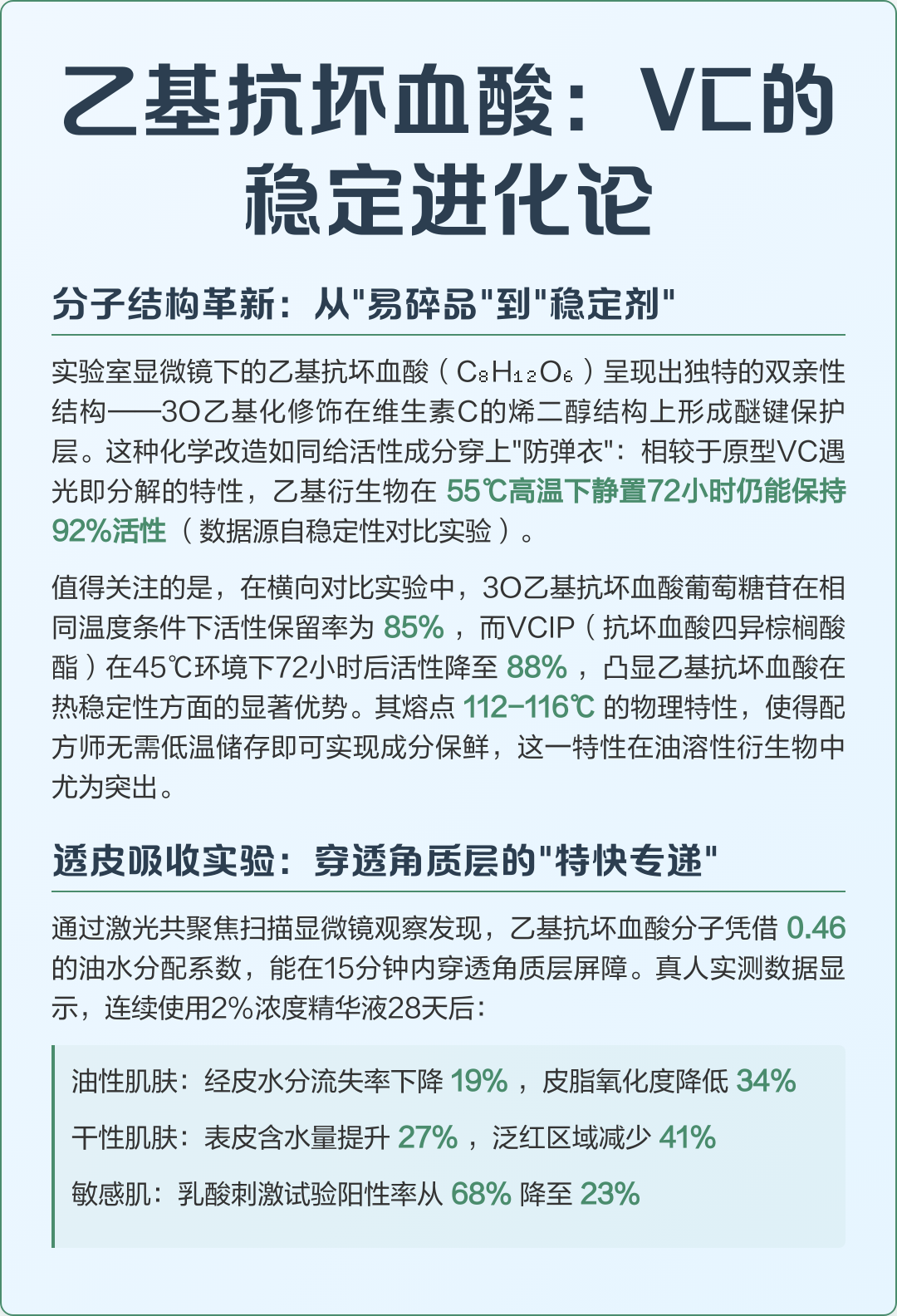 抗坏血酸3+是什么?
