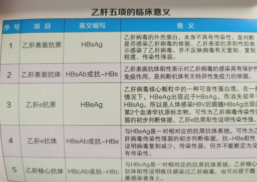 乙肝表面抗体弱阳性是什么意思