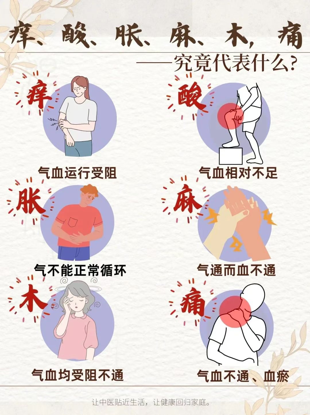 高血压症状的前期有哪些表现