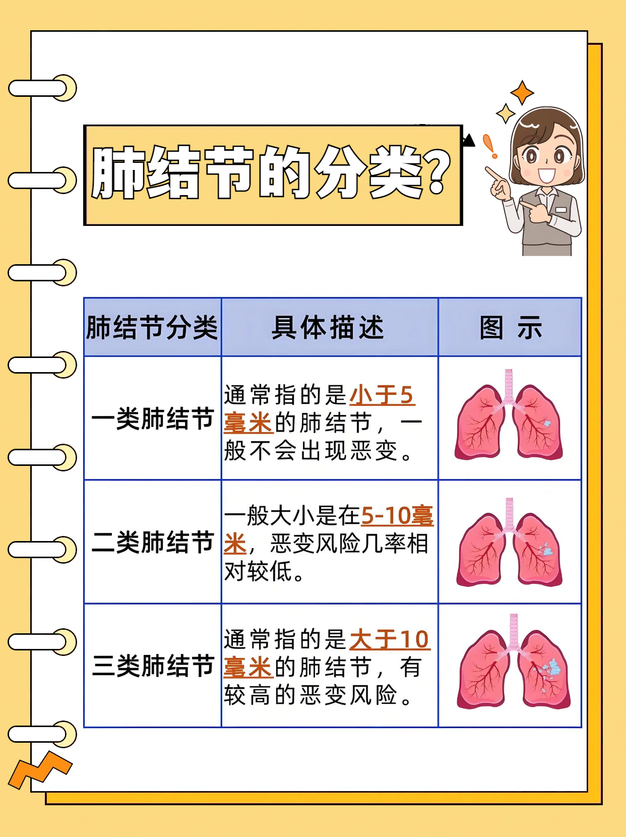 肺癌和肺结核的区别