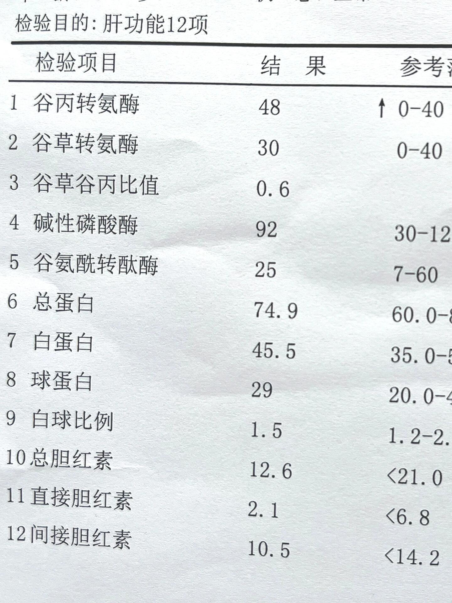 祝莺