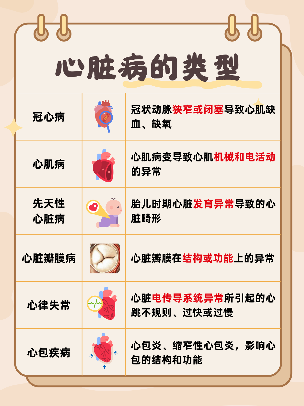 心内科主要是看什么