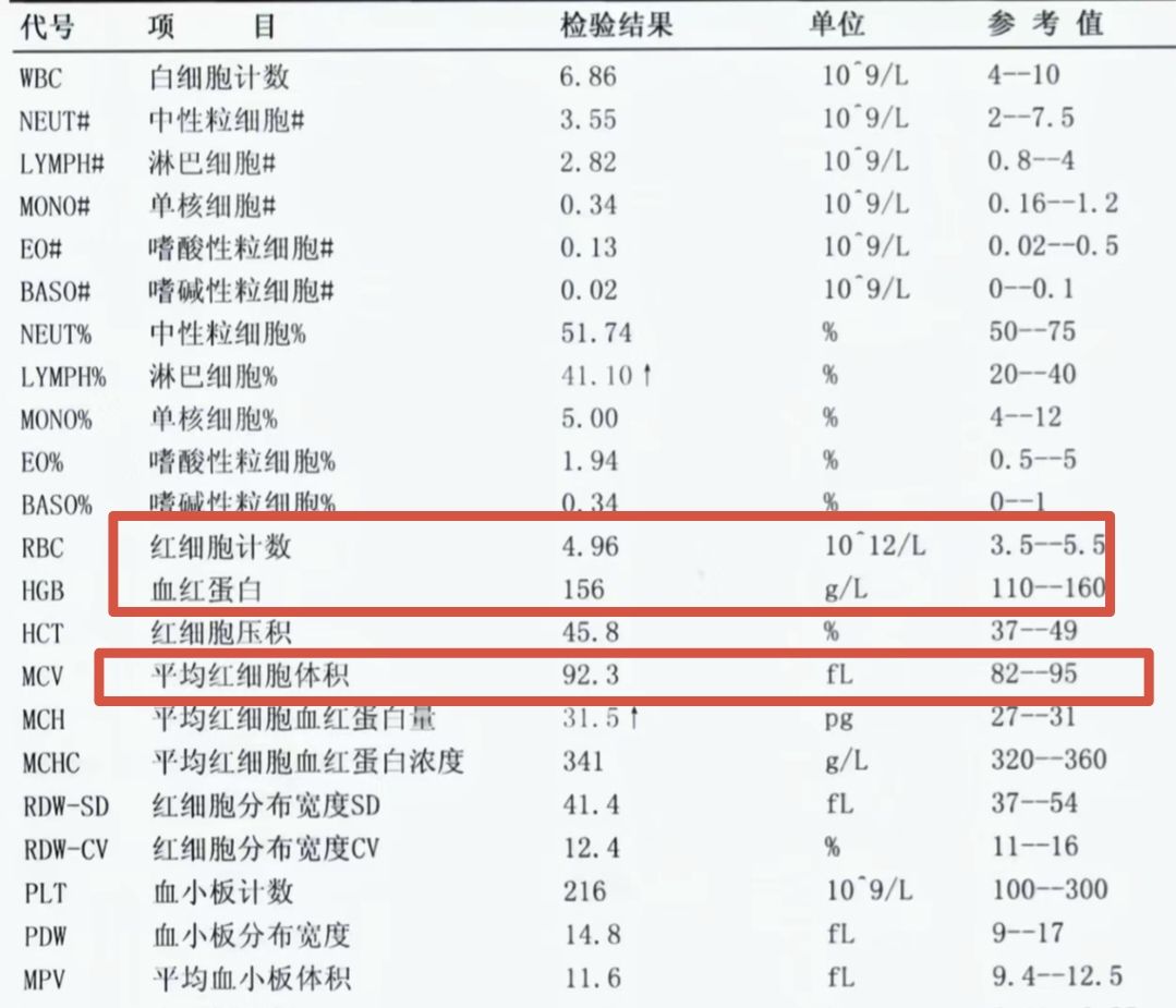 儿童血红蛋白正常值