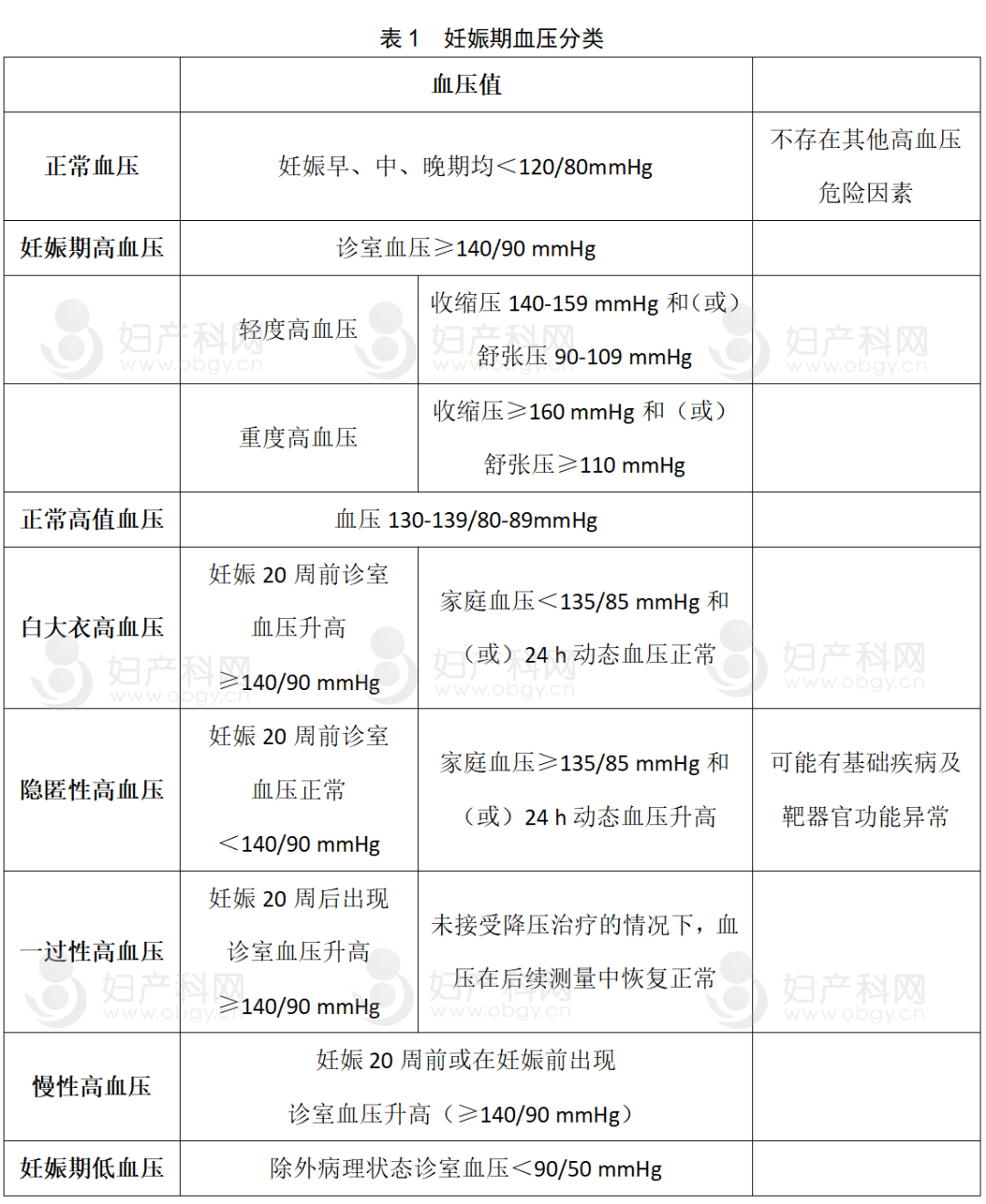 妊娠高血压生完多久恢复