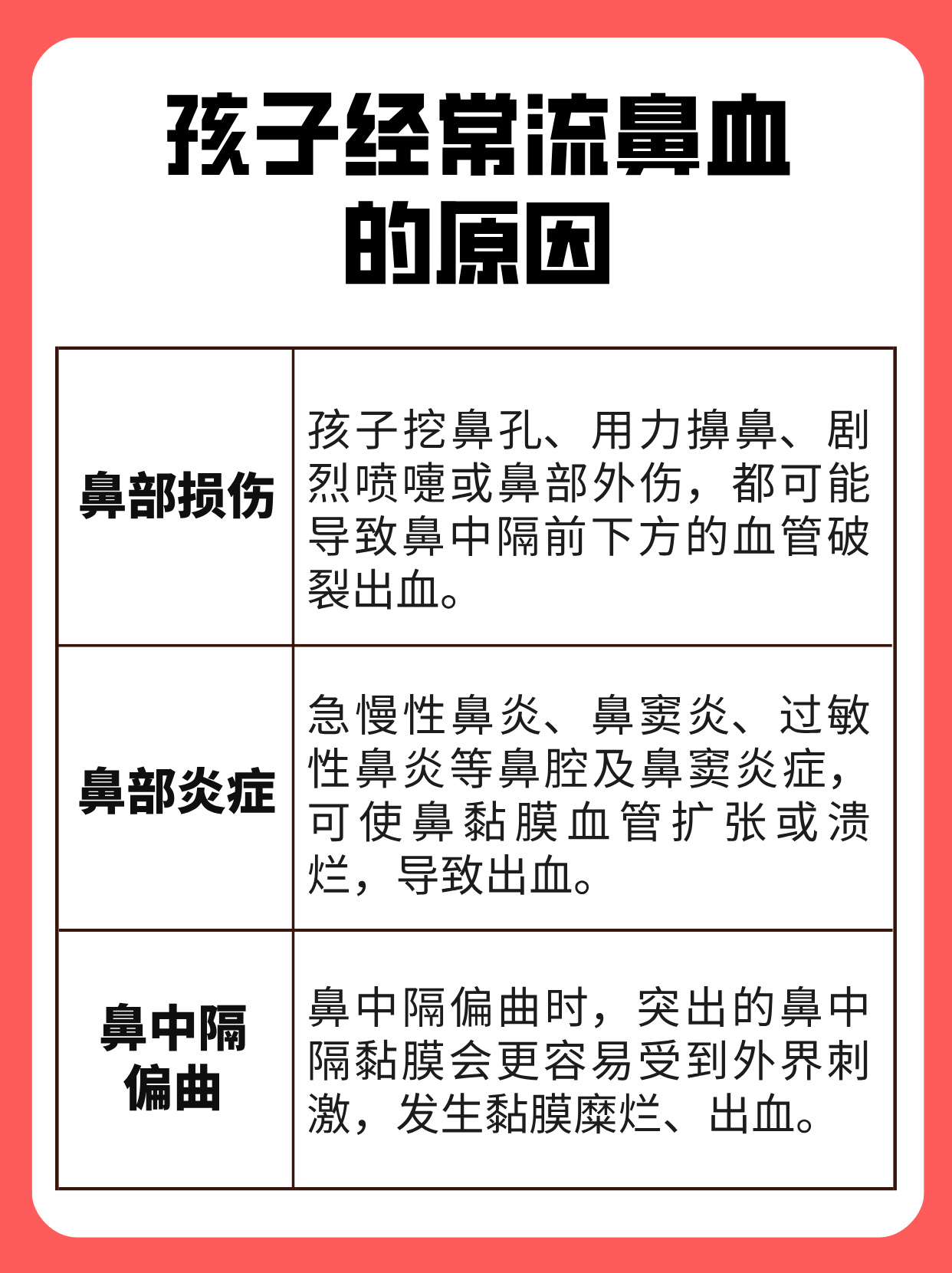 鼻血止不住怎么办