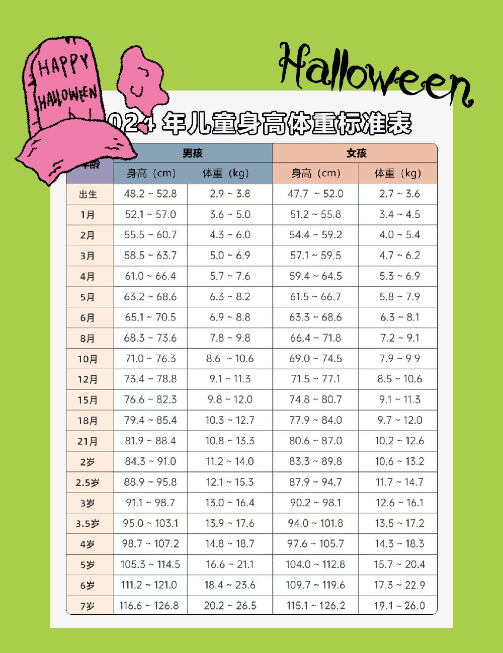 儿童身高体重标准