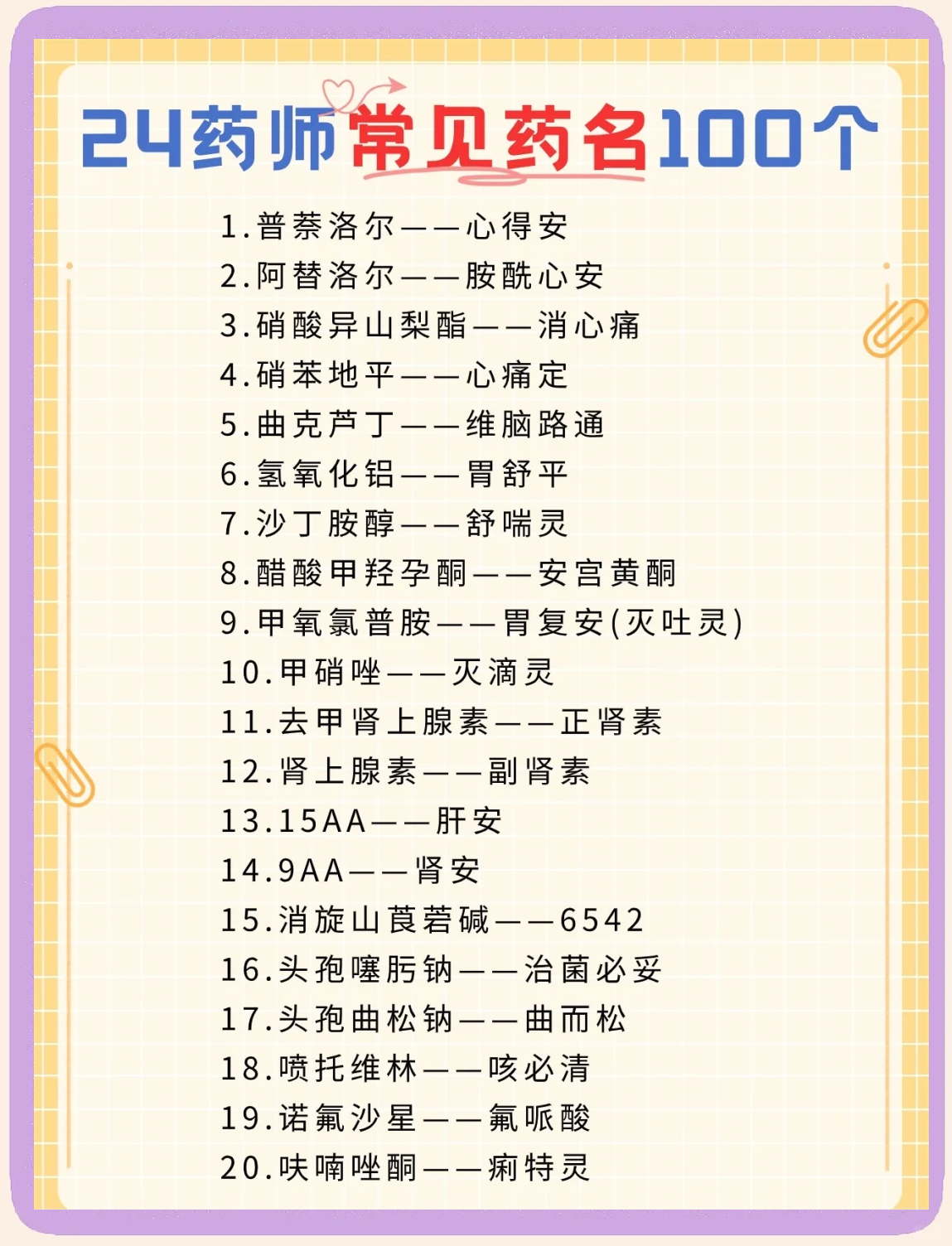 口服药的说明上mg和g代表的哪个是克哪个是毫克