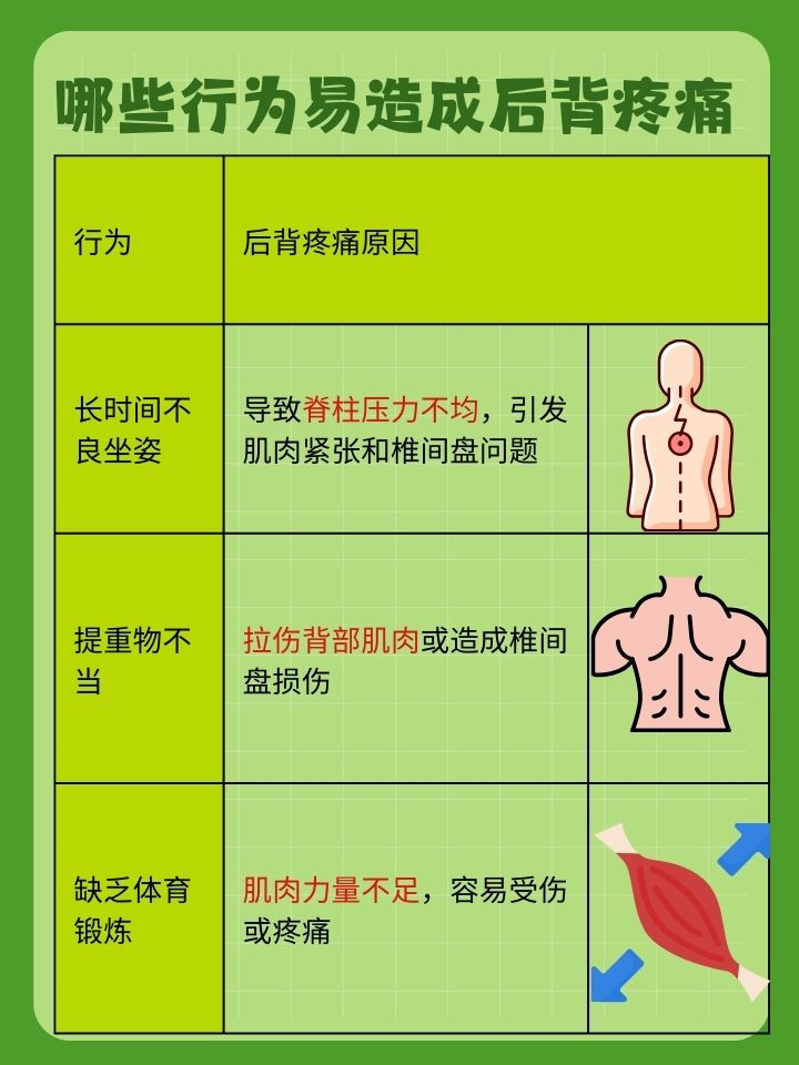 后背痛的原因有哪些?