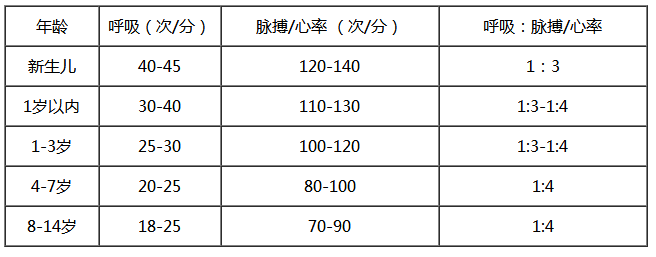 胎儿的心跳多少次为正常