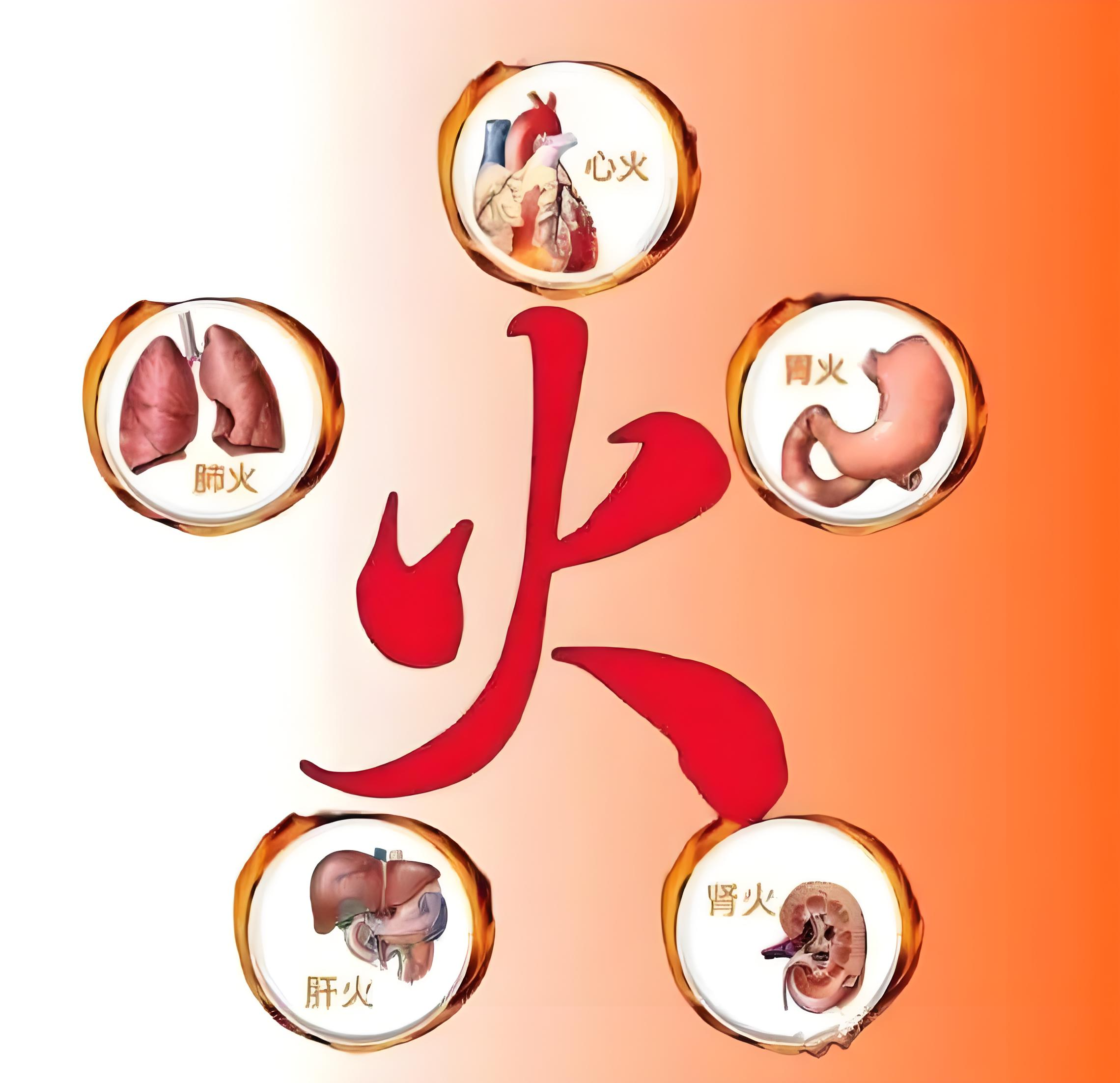 肾火旺有什么症状