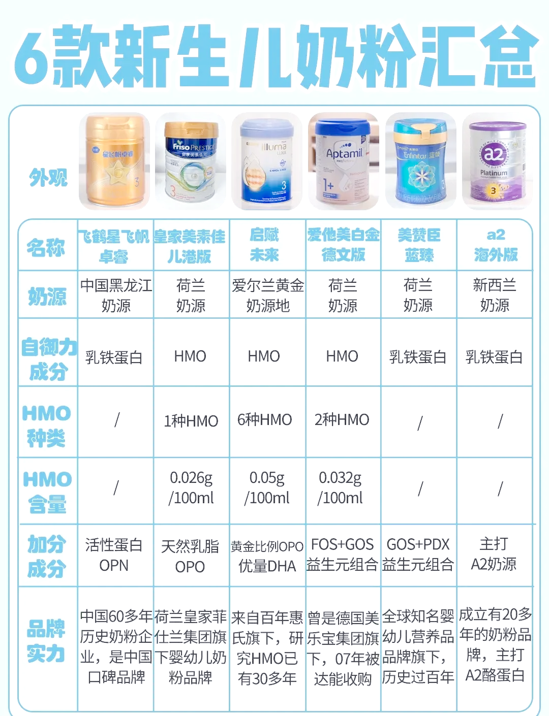 新生儿的奶粉用量是多少