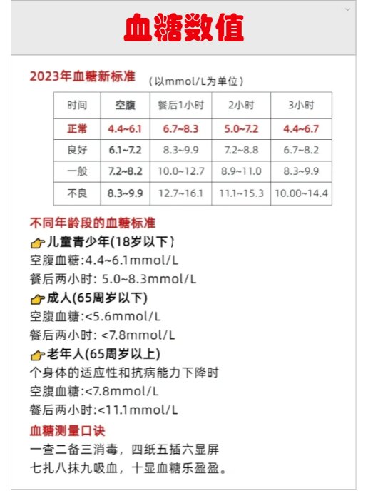 糖尿病饭后血糖的标准是什么