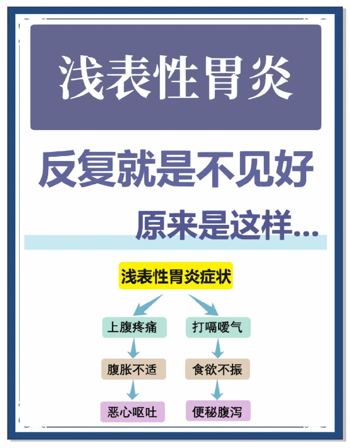 浅表性胃炎的症状是什么