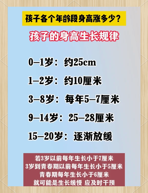 19岁怎么长高