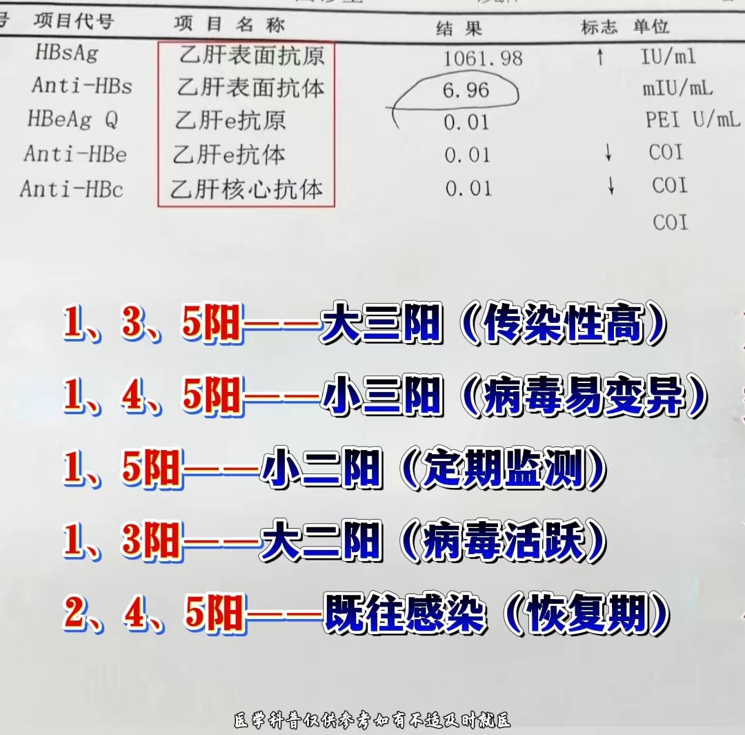 小二阳是怎么回事需要治疗吗