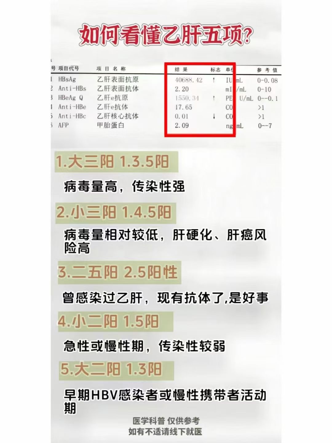 小二阳是怎么回事需要治疗吗