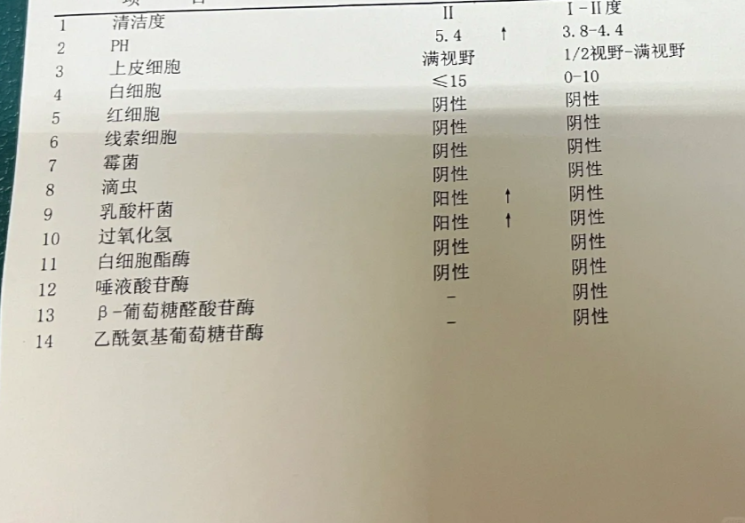 濯藉