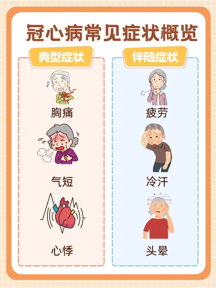 冠心病是由什么原因引起的