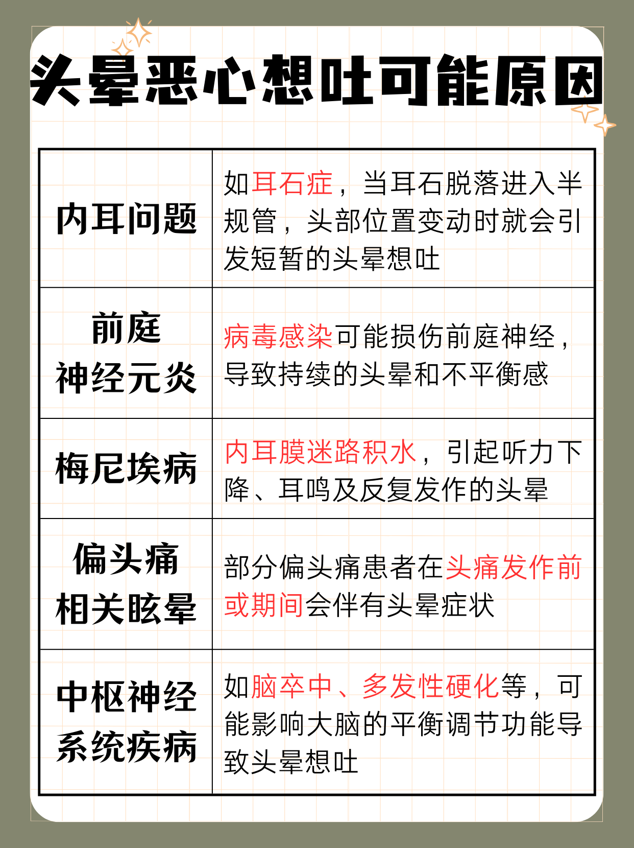 忽然头晕恶心想吐是怎么回事