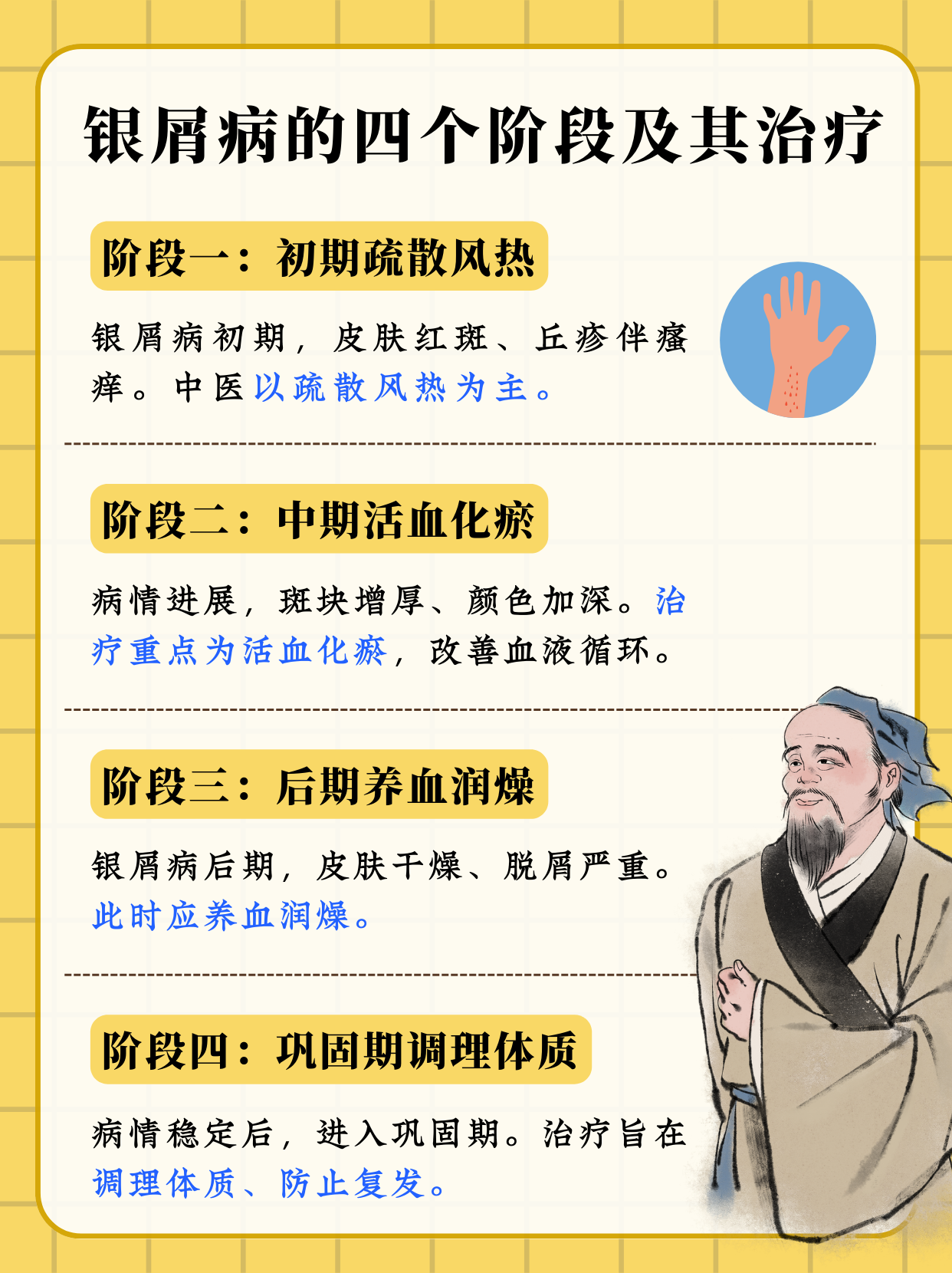 银屑病中药治疗方法