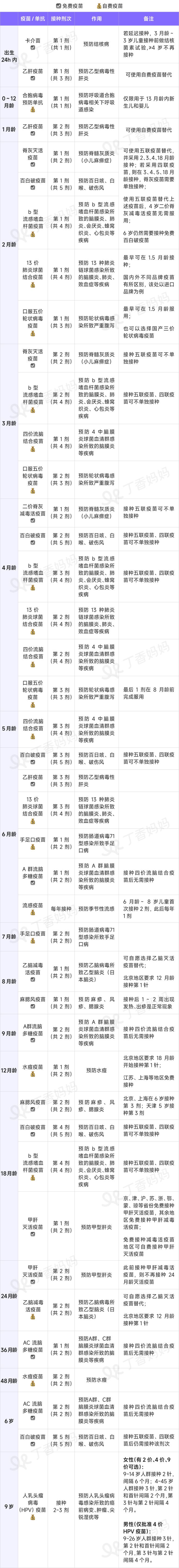 打百白破疫苗