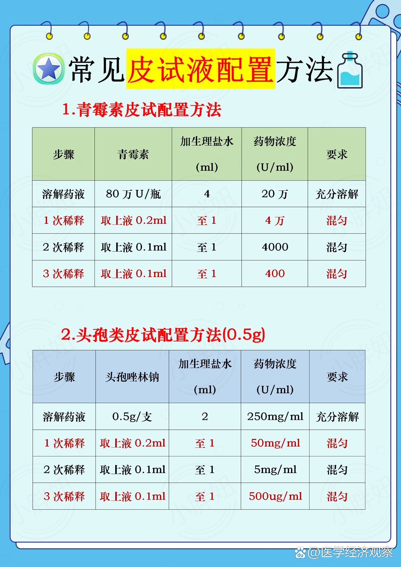 头孢曲松钠的皮试液怎么配制