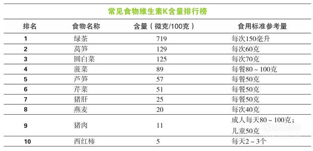 含维生素k的食物有哪些