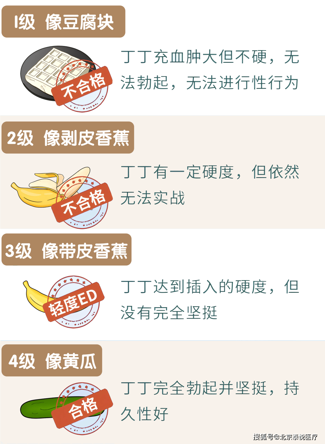 如何解决