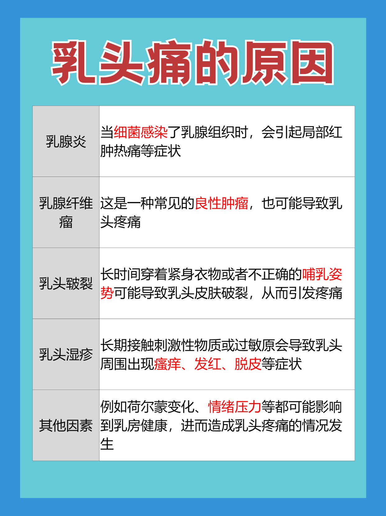 为什么乳头一碰到就痛