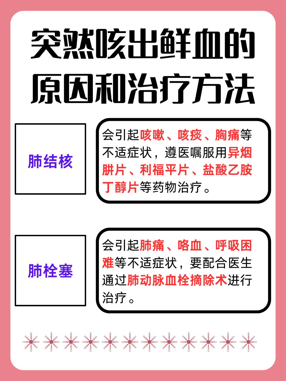咳嗽咳出血了要不要紧?
