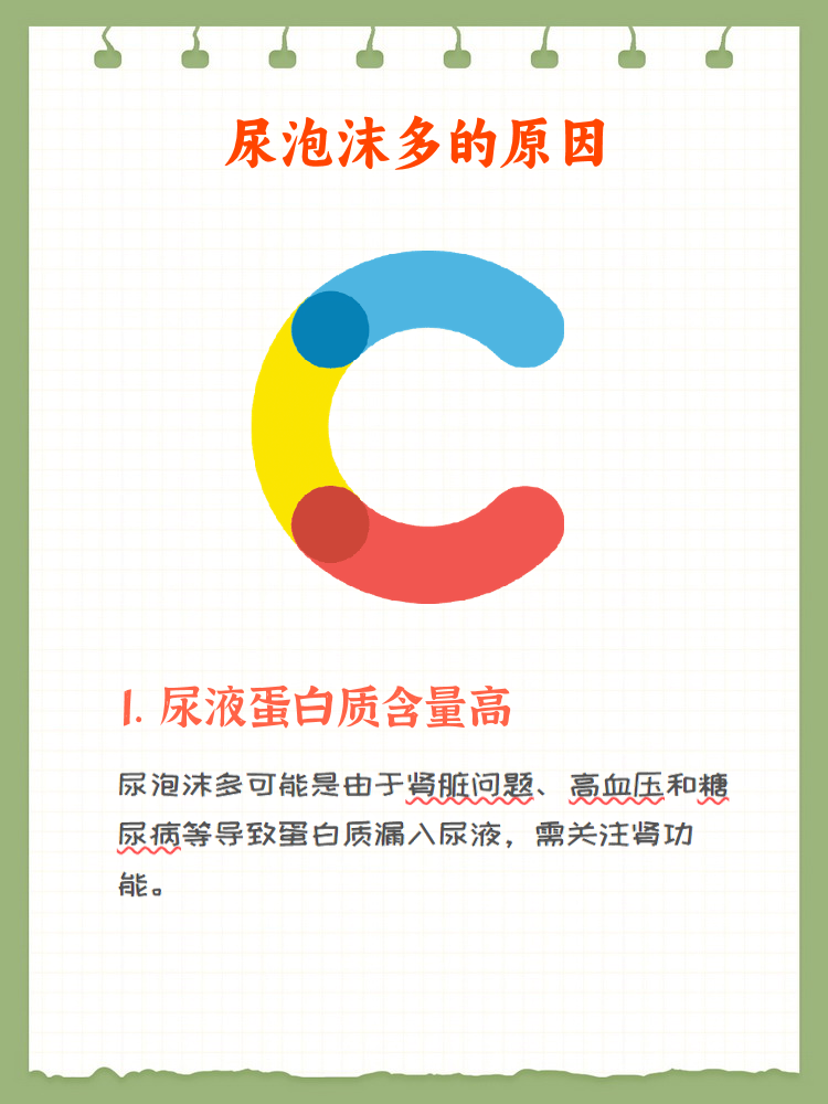 怎样判断泡沫尿是不是蛋白尿?