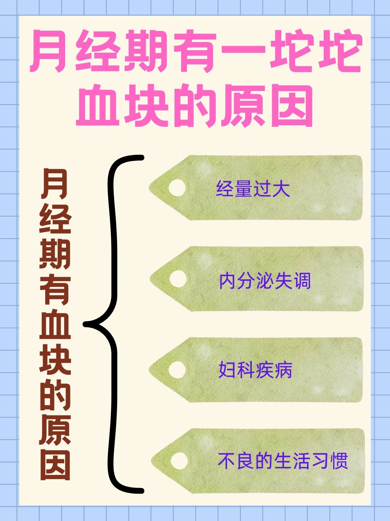 来月经血块多是什么原因