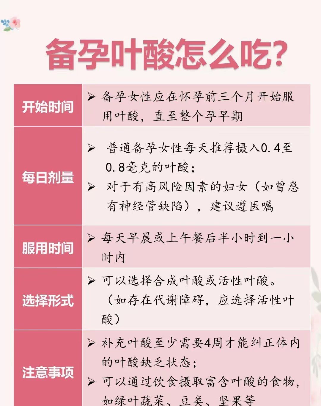 备孕补充叶酸的好处