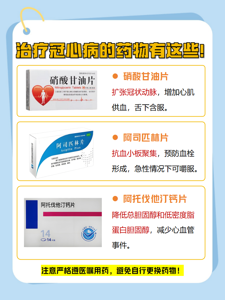 冠心病能治愈吗?