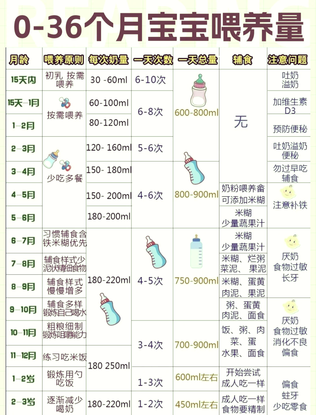 初生儿吃多少奶量合适