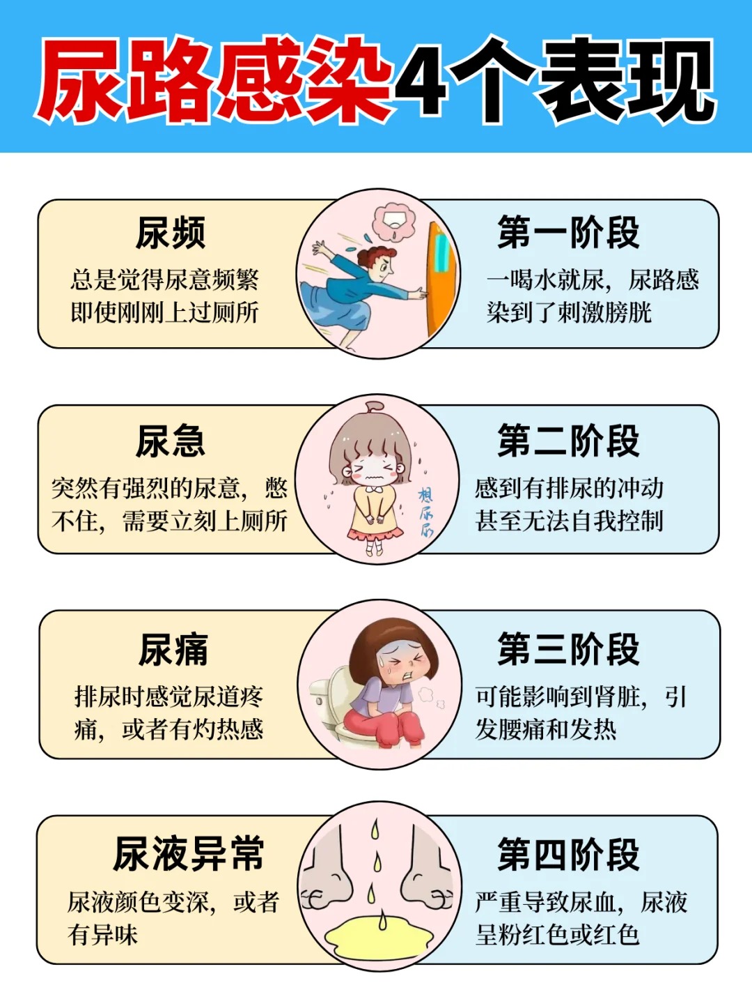 女性尿路感染怎么办