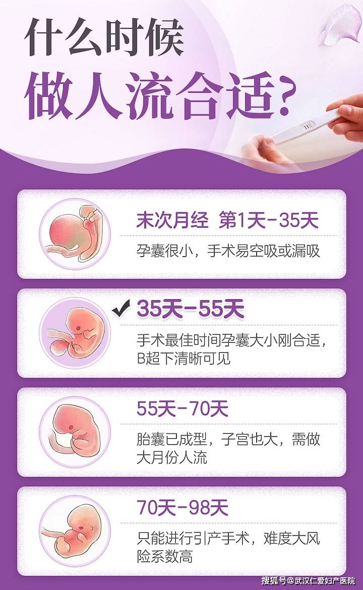 人流后容易怀孕吗