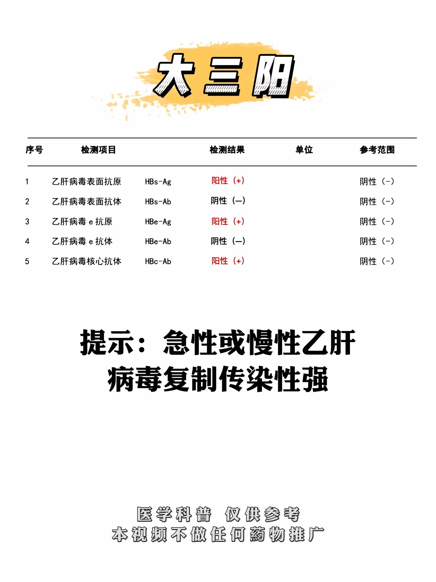 乙肝小三阳怎么得来的