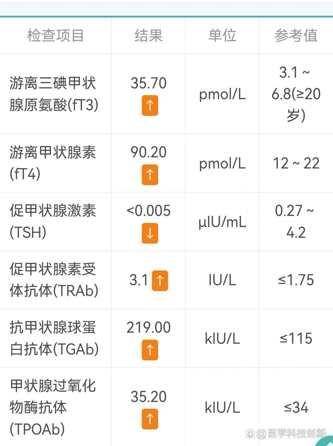 甲亢全面检查多少钱
