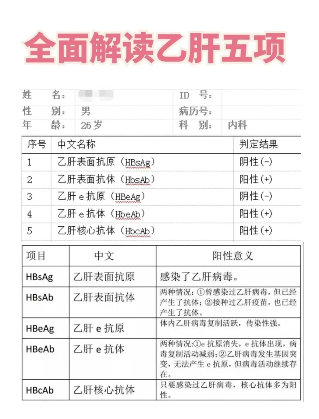 HBsAg阳性代表什么
