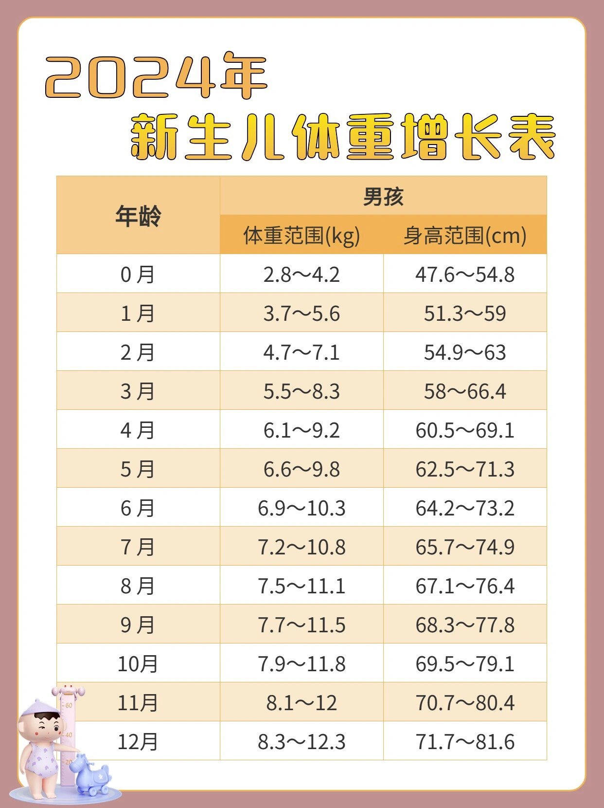 宝宝生长发育标准