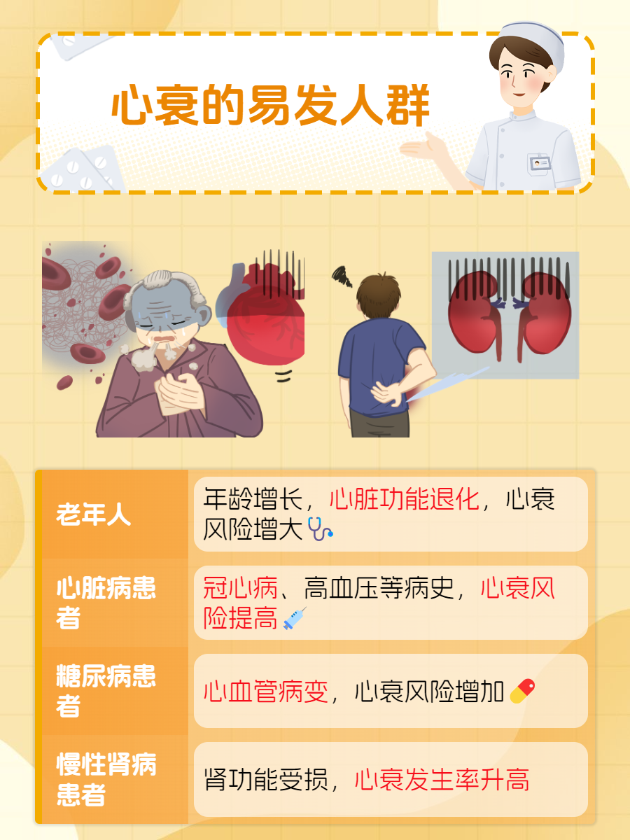 心功能和心衰的区别