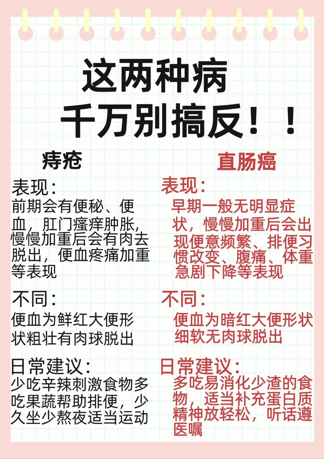 痔疮和直肠癌的区别是什么