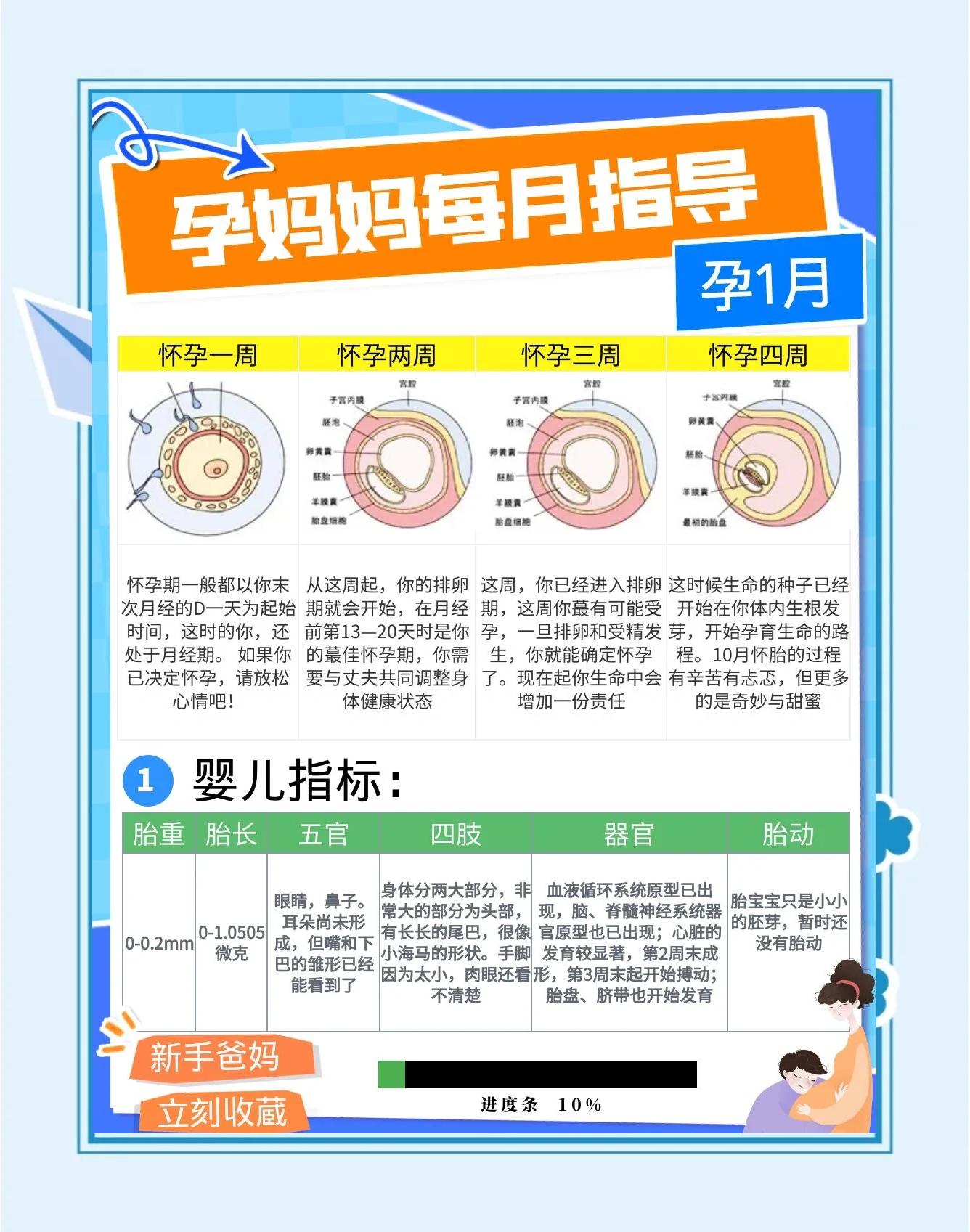 怀孕一个月流产要注意什么